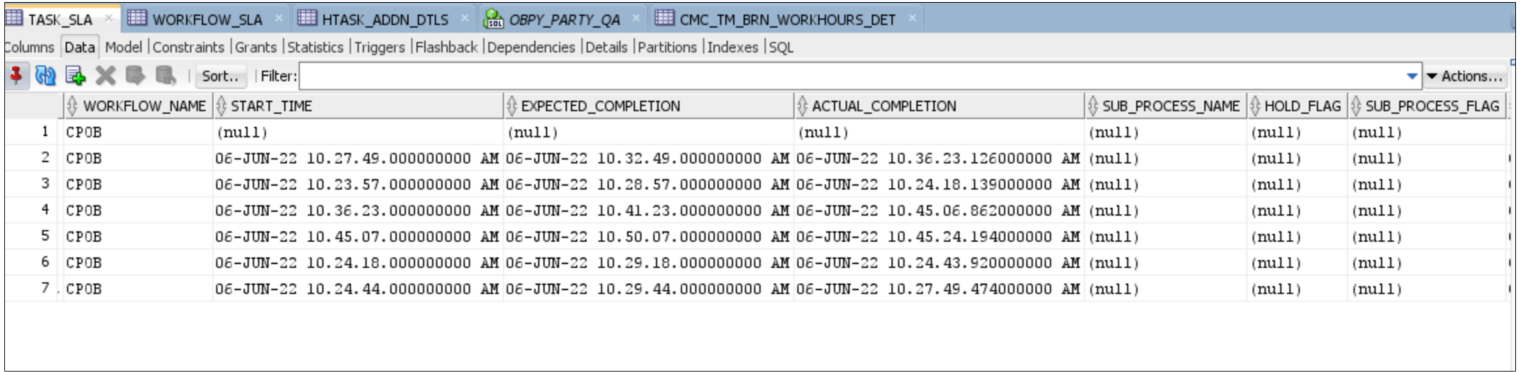 Description of task_sla1.png follows