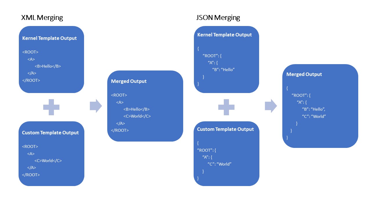 Description of Figure 10-1 follows