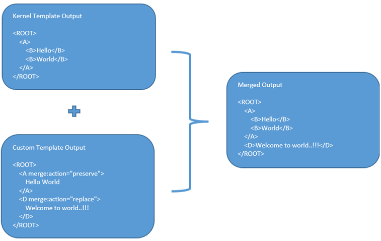 Description of Figure 10-7 follows