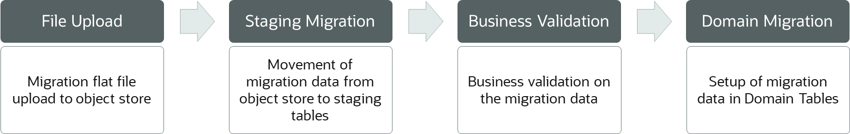 Description of Figure 2-1 follows