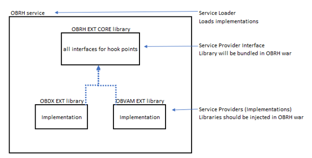 Description of Figure 12-1 follows