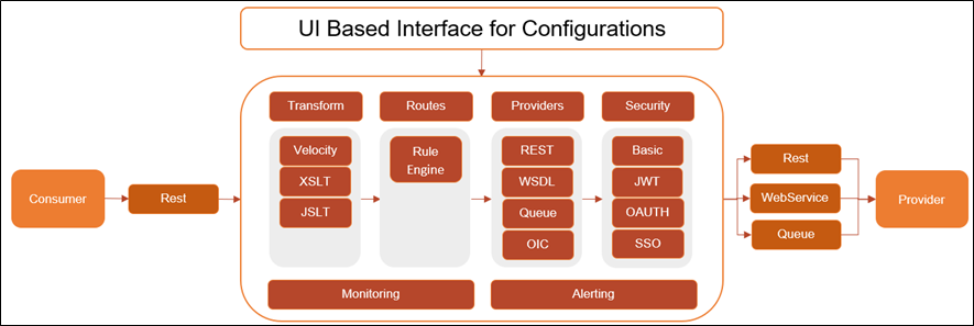 Description of Figure 1-1 follows