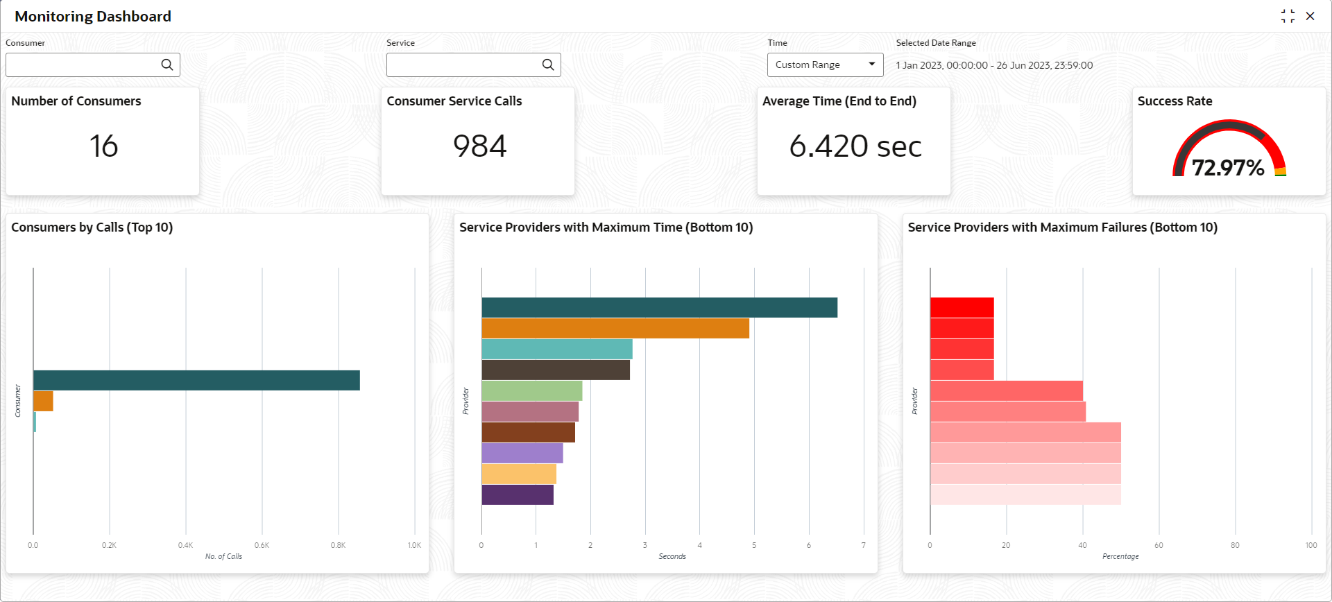 Description of Figure 15-1 follows