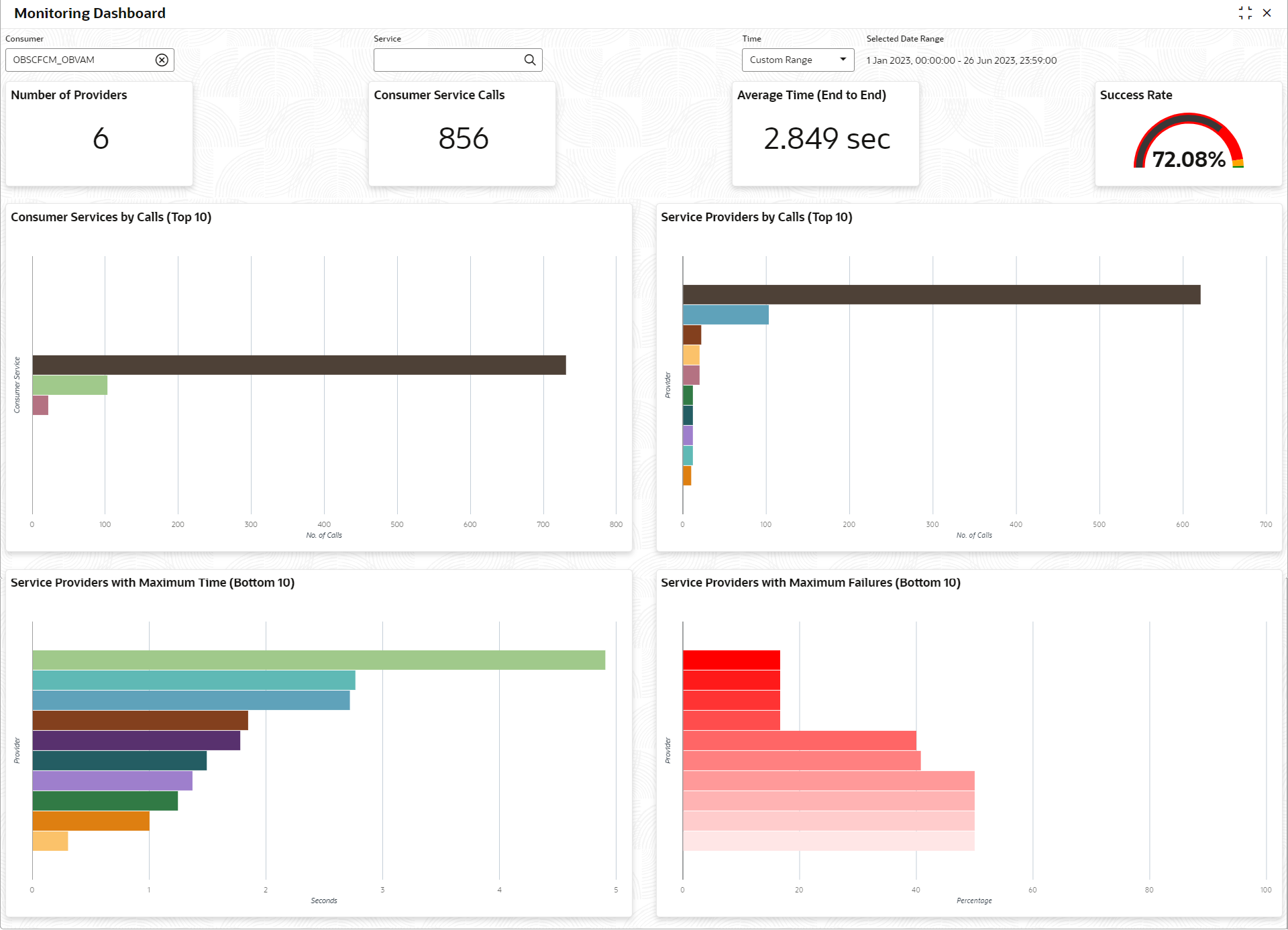 Description of Figure 15-2 follows
