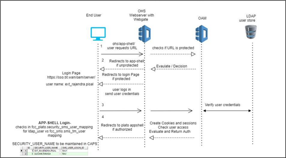 Description of Figure 1-2 follows Description of Figure 1-2 follows