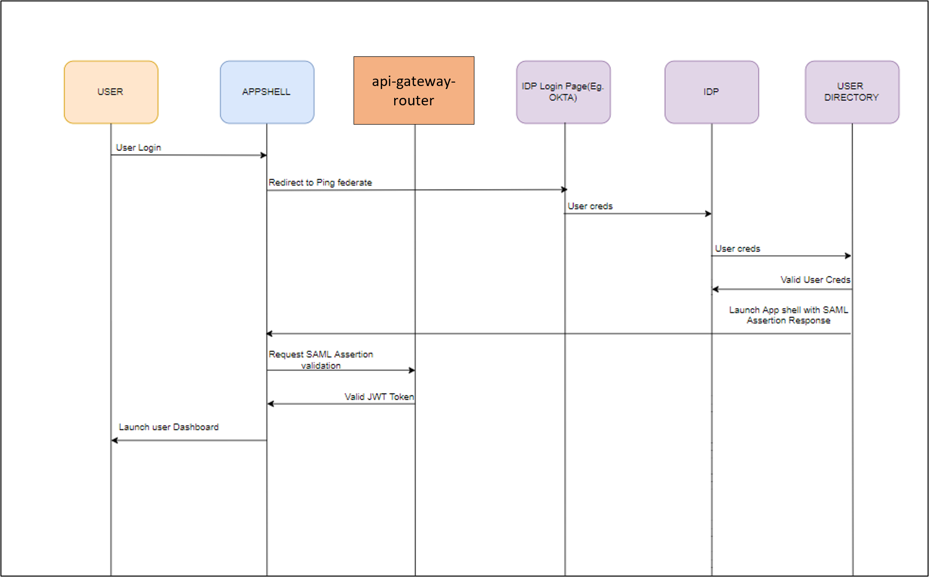Description of Figure 1-5 follows Description of Figure 1-5 follows