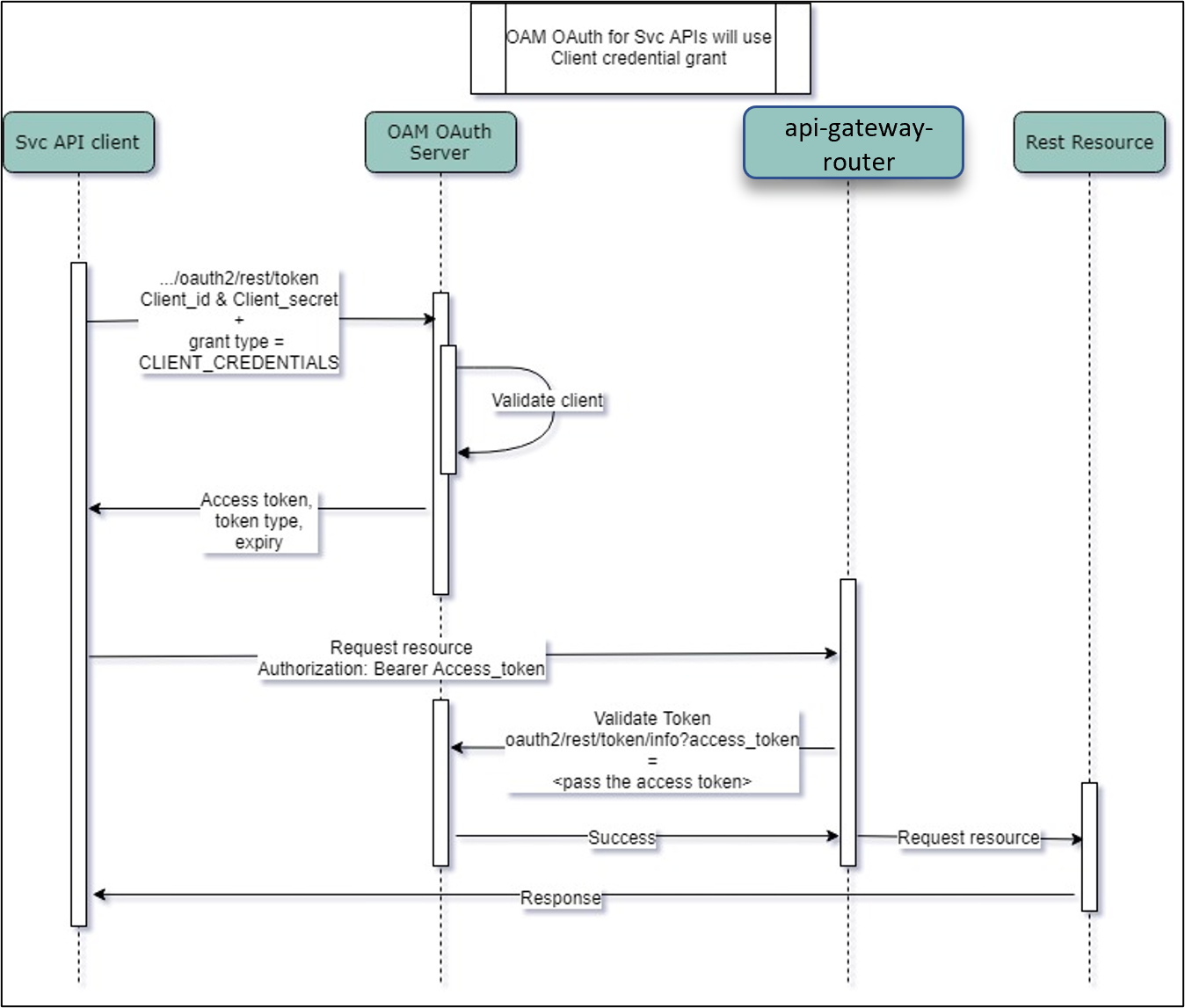 Description of Figure 1-1 follows