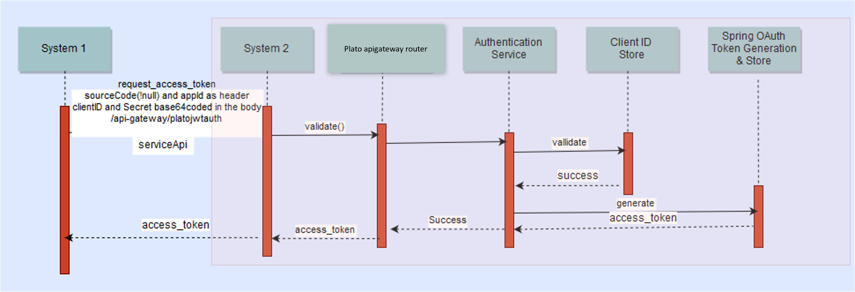 Description of Figure 1-2 follows