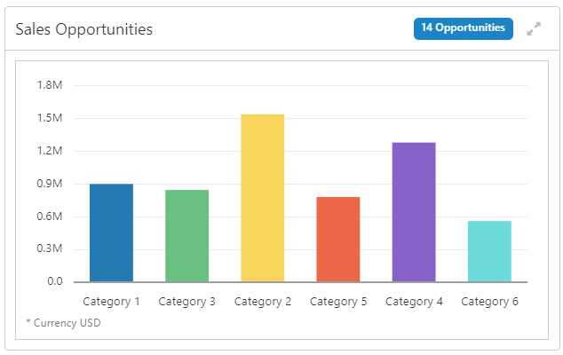 Description of Figure 6-1 follows Description of Figure 6-1 follows