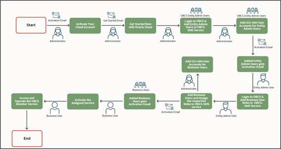 Description of Figure 5-1 follows Description of Figure 5-1 follows