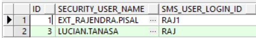 Description of plato-security-sms-user-mapping-table---maintain-dn-vs-sms-user-id-mapping.png follows