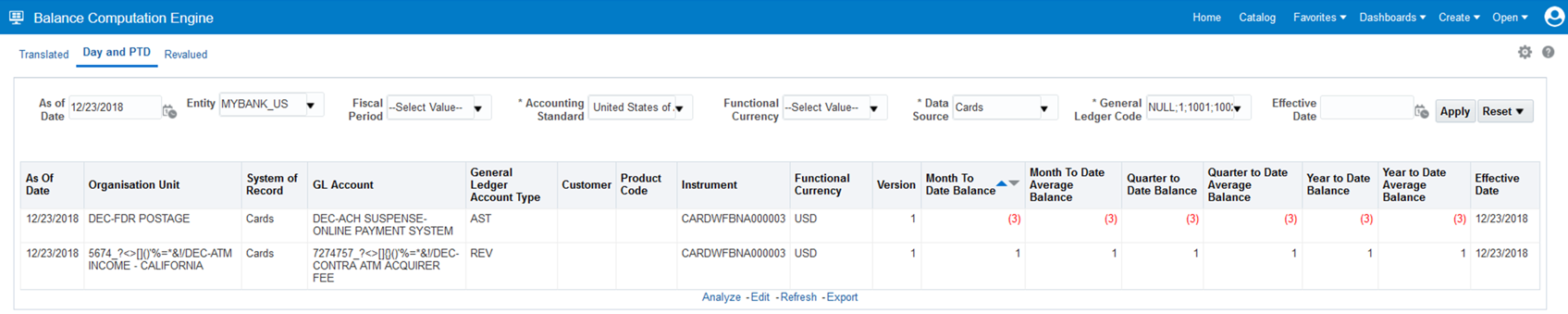 The following image is a snapshot of Pay and PTD Report The following image is a snapshot of Pay and PTD Report