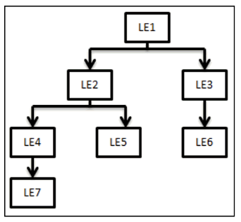 The following image is an illustration of the Consolidated Process Flow