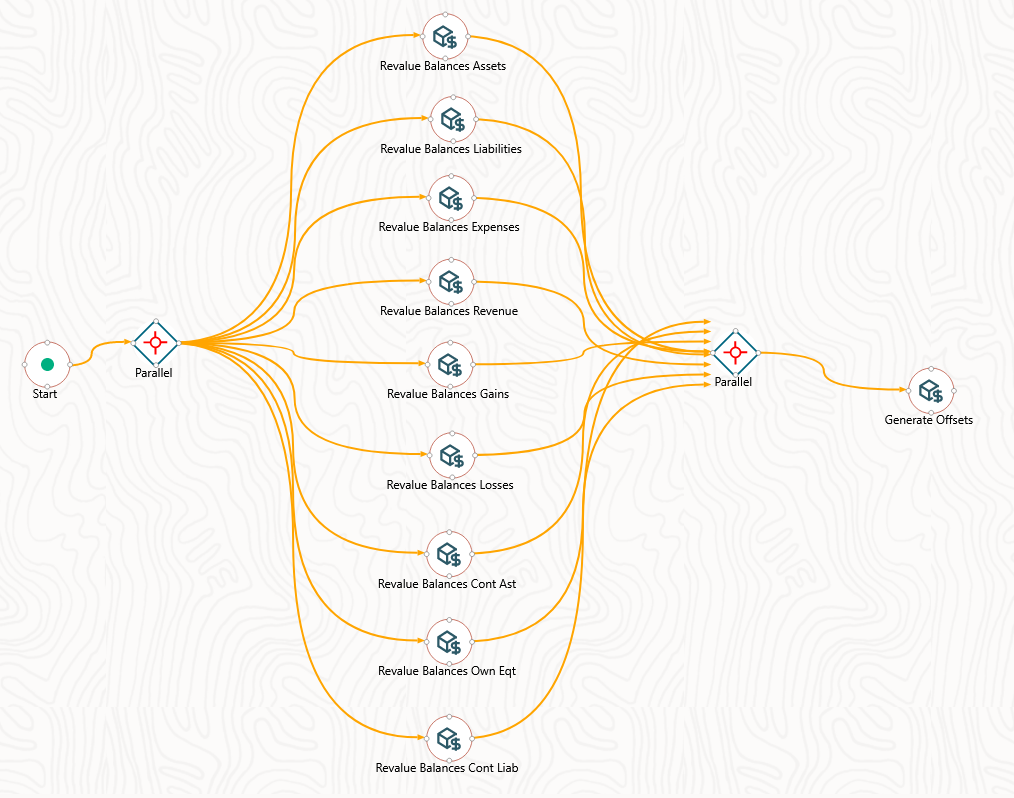 Executing Parallel Tasks flow