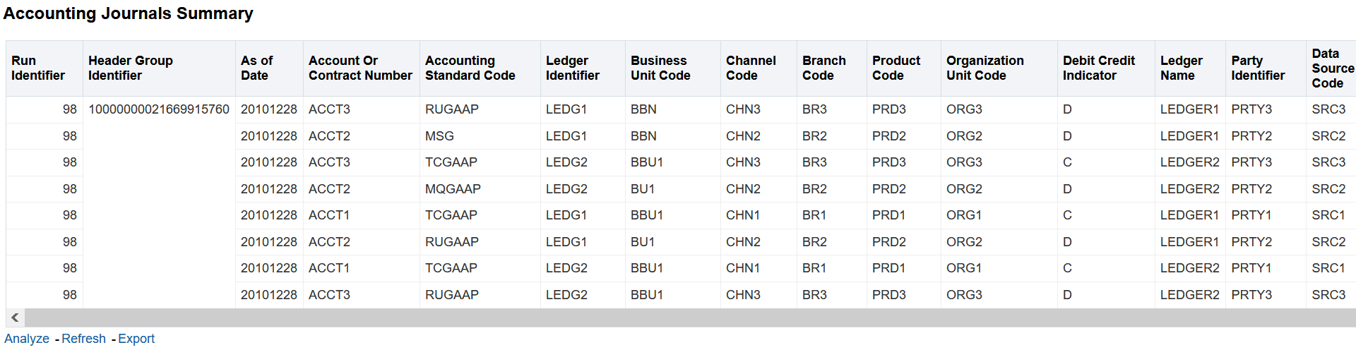 This illustration shows a sample accounting journal report. This illustration shows a sample accounting journal report.