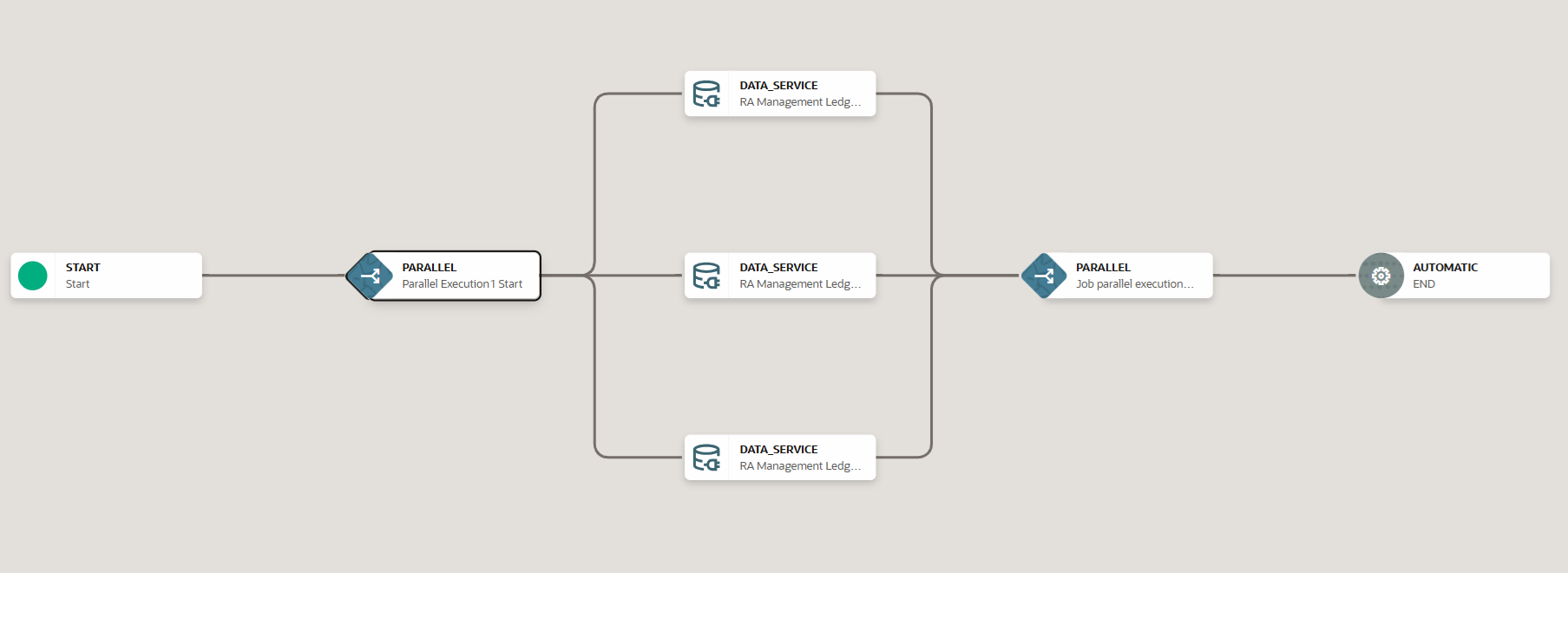 Execution of Parallel Tasks Flow in New UI Execution of Parallel Tasks Flow in New UI