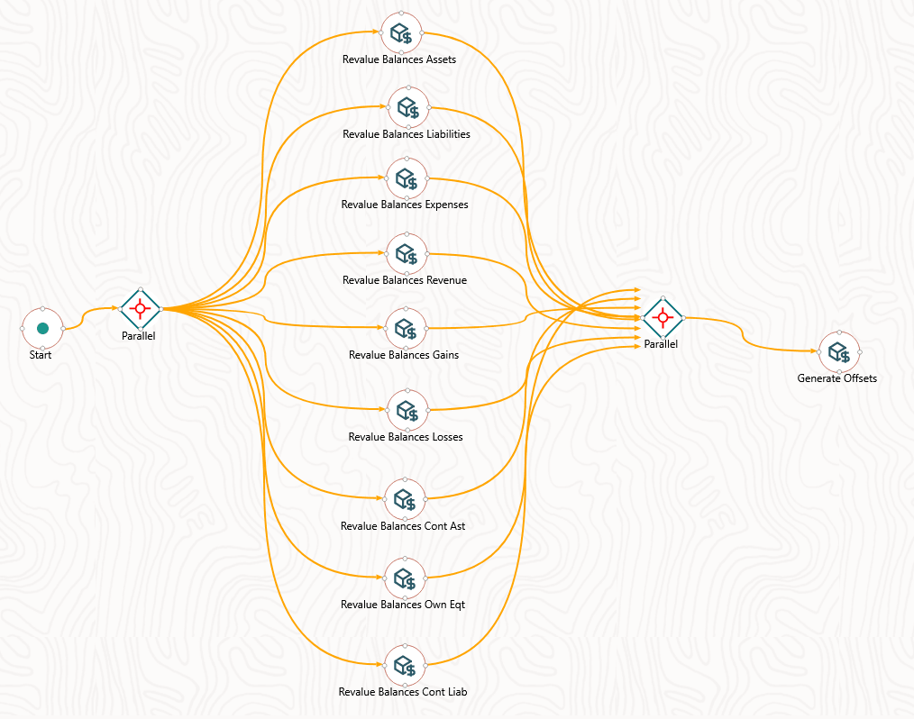 Executing Parallel Tasks flow