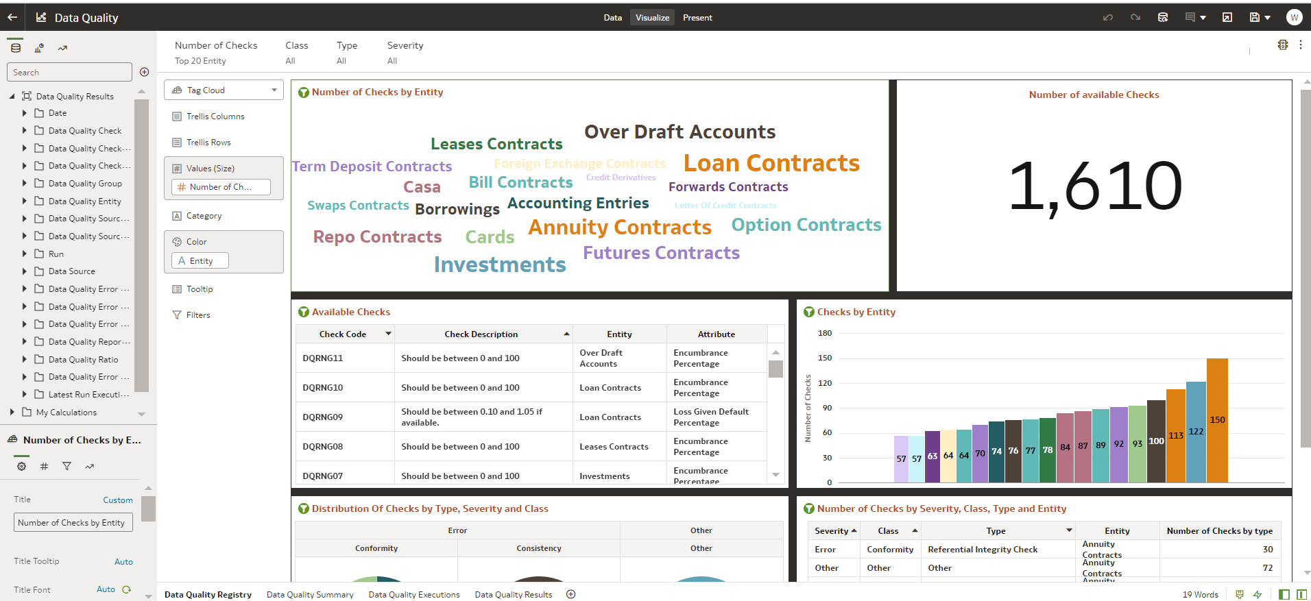 Data Quality Results for Data Visualization Reports