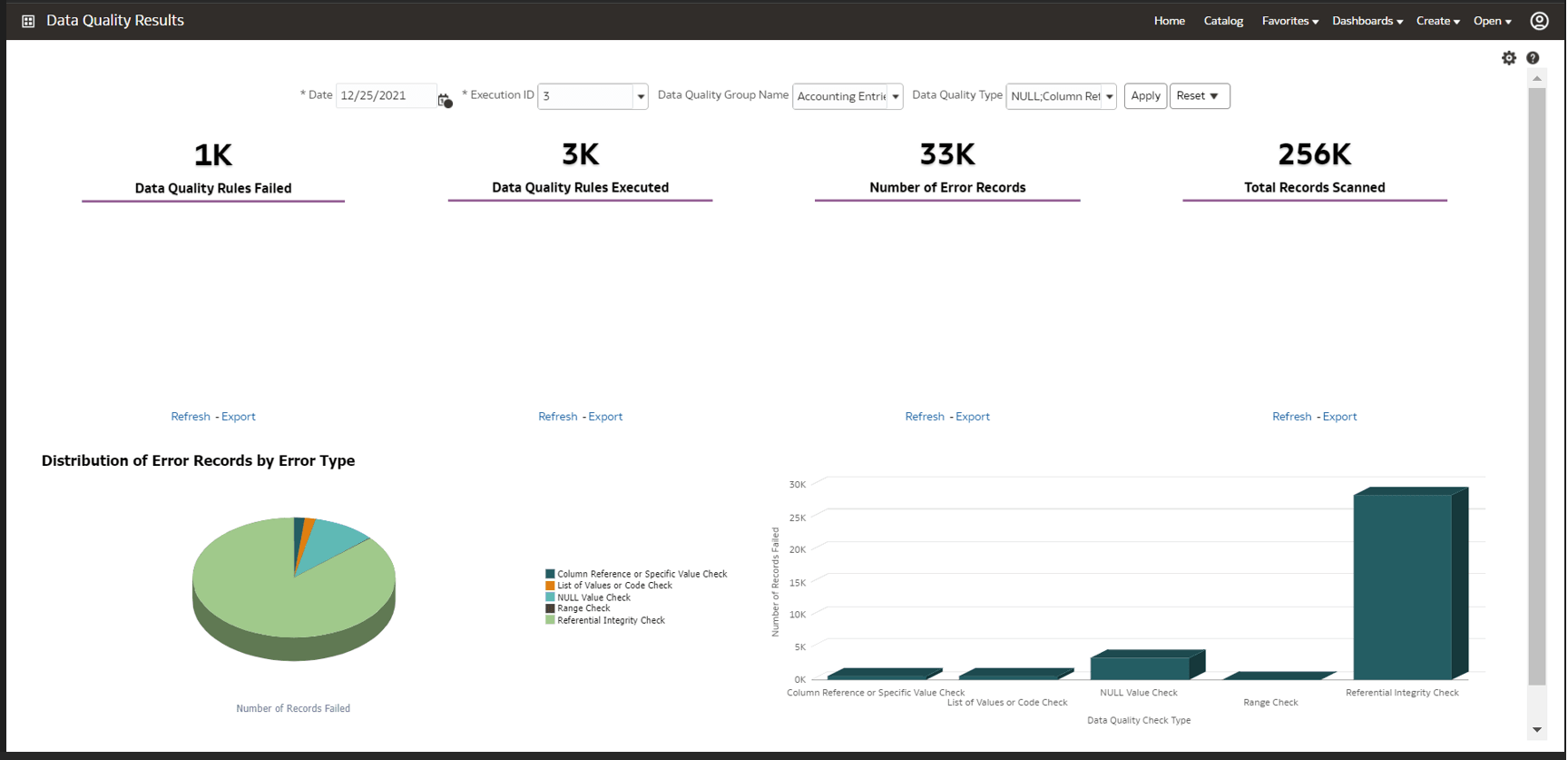 Data Quality Results Data Quality Results