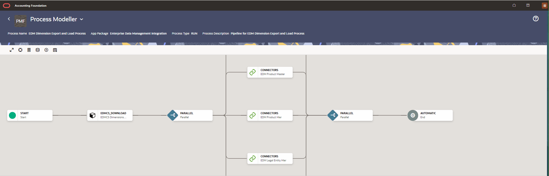 Description of Figure 11-9 follows Description of Figure 11-9 follows
