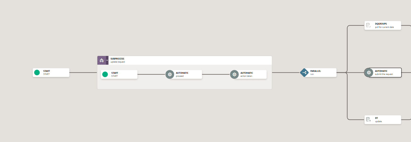 Sub Process details Sub Process details