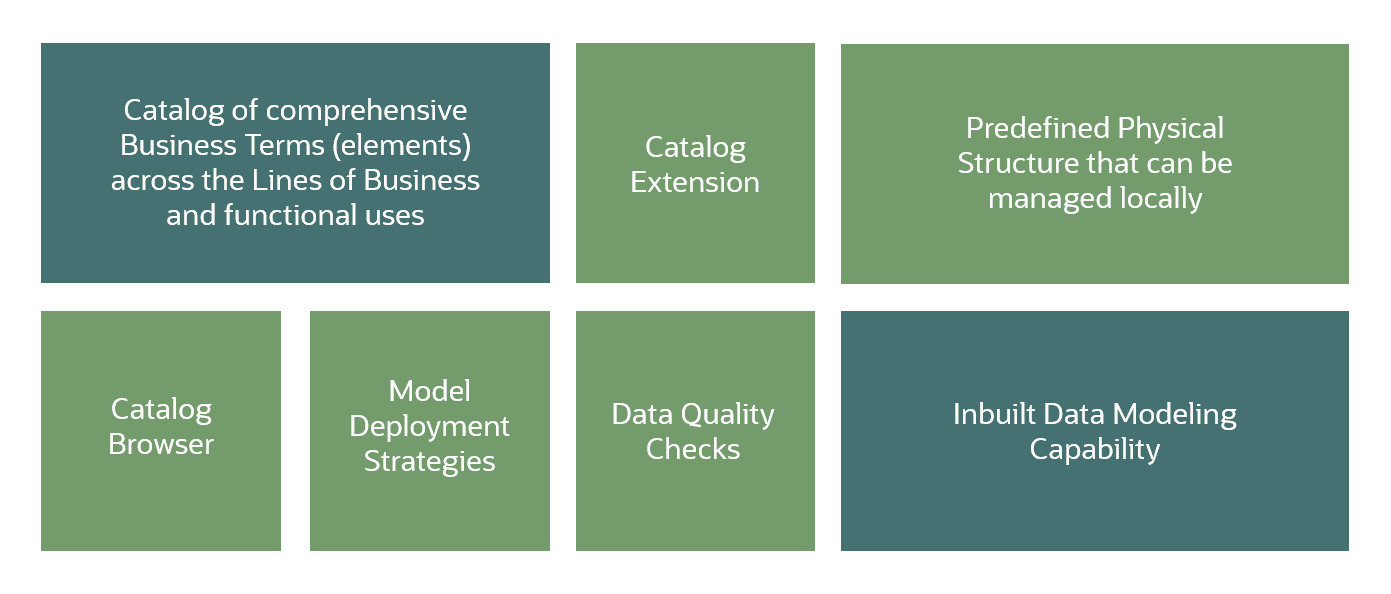 The following image has a description of the Data Catalog Key Capabilities