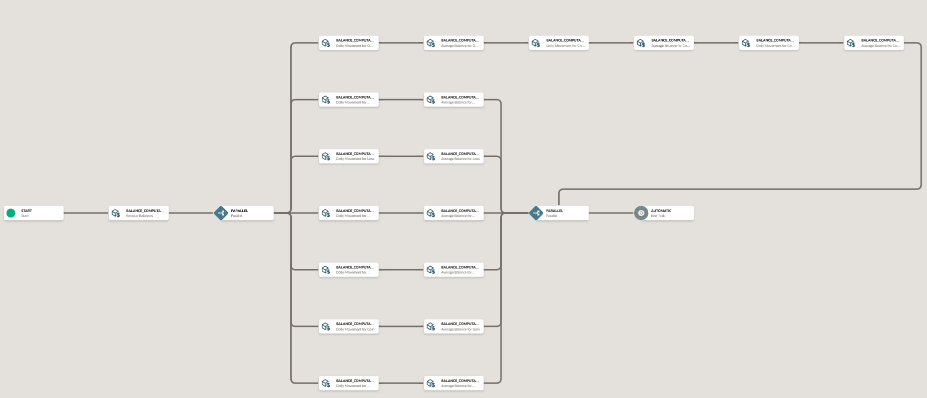Run Pipeline in a New UI