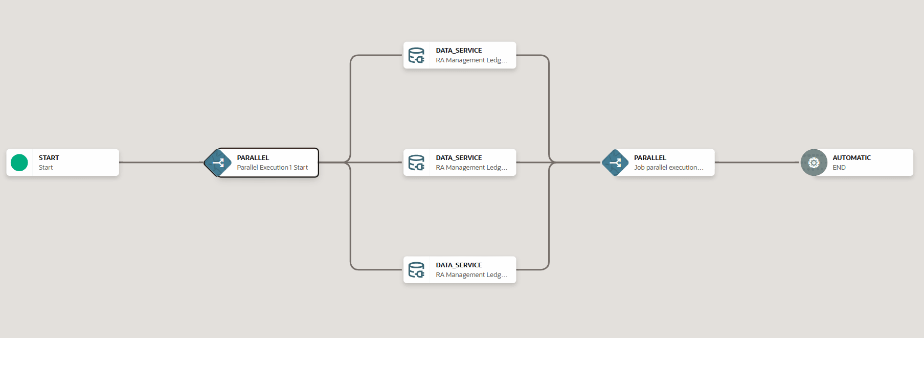 Execution of Parallel Tasks Flow in New UI