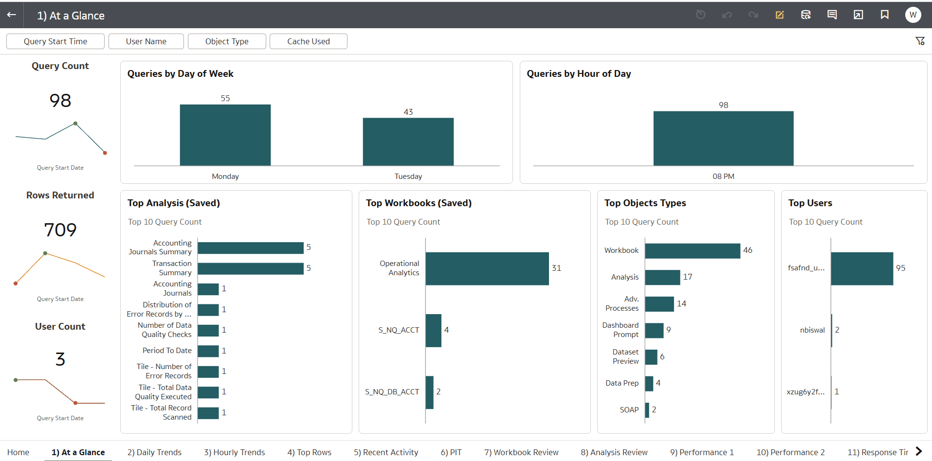 Usage Tracking in OBIEE
