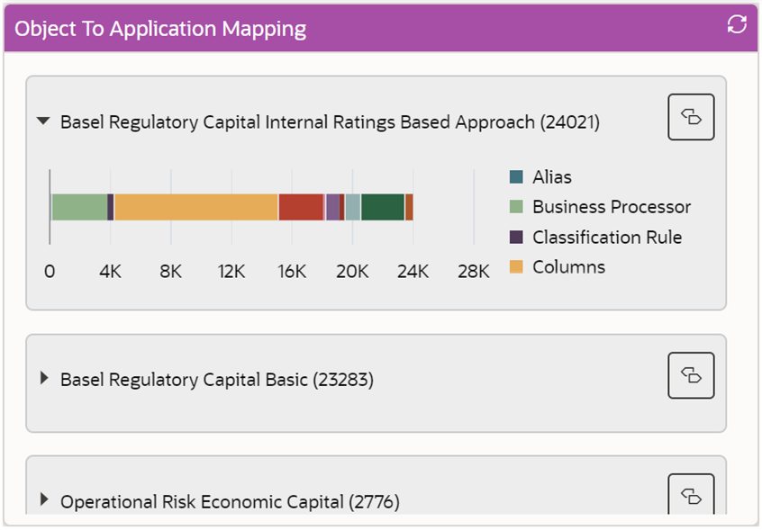 This illustration displays the Object To Application Mapping pane on the dashboard. It provides details for objects mapped to applications. This illustration displays the Object To Application Mapping pane on the dashboard. It provides details for objects mapped to applications.