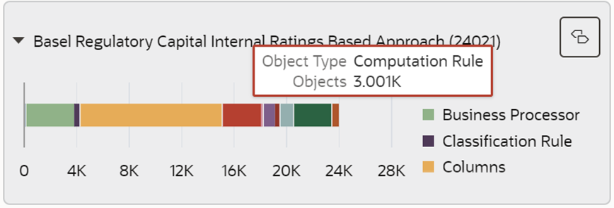 This illustration displays an example for the mouse-over feature that displays the Object Type and the number of Objects mapped to the application through a color code representation. This illustration displays an example for the mouse-over feature that displays the Object Type and the number of Objects mapped to the application through a color code representation.