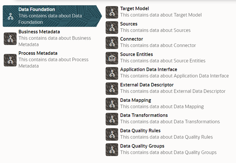 This illustration displays the Data Foundation Metadata List when selected. The child objects display in a drill down view.
