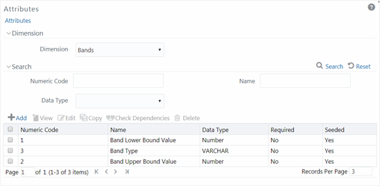 This illustration shows the Attributes window, which displays the list of pre-defined Dimension Attributes with the other details such as the Numeric Code, Name, Data Type, Required, and Seeded. The window has the Dimension and Search pane. In the Dimension pane, you need to select the Dimension. In the Search pane, you can specify the details of the attributes in this pane, you can also add, View, Edit, Copy, Check Dependencies, and Delete the results.