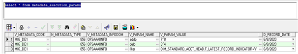 You can view an example of the METADATA_EXECUTION_PARAMS table that stores the required parameters in the table and the utility picks it up before execution.