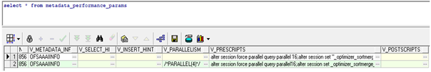 You can view an example of the METADATA_PERFORMANCE_PARAMS table that stores the configuration for the performance at an individual derived entity definition level.