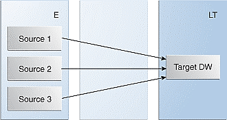 This image displays the Illustration of Data Management Tools.