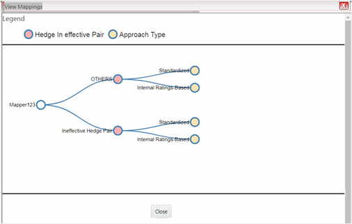 This illustration shows the View Mapping Dialog window. The window displays a pictorial representation of the the selected hierarchy combination.