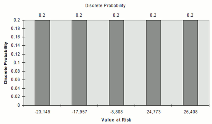 This image displays the Discrete Probability.