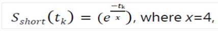 This image displays the Formula to calculate SA Short Up and Down.