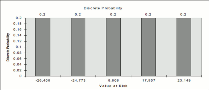 This image displays the Graph of Discrete Probability.