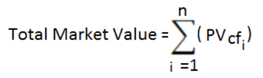 This image displays the Total Market Value Number.