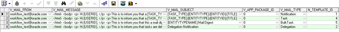 This image displays the AAI_ WF_EMAIL_TEMPLATE Table. This image displays the AAI_ WF_EMAIL_TEMPLATE Table.