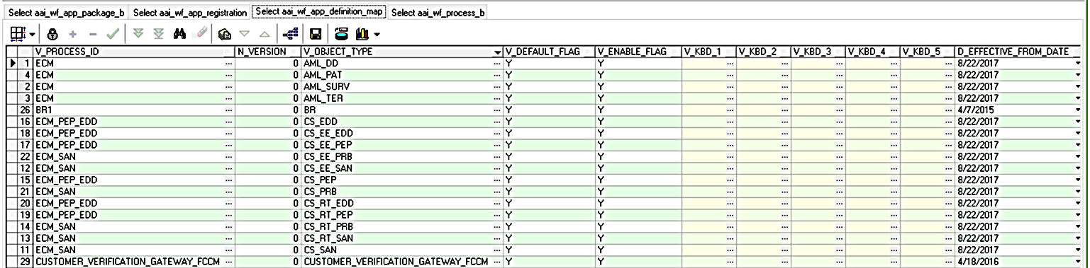 This image displays the AAI_WF_APP_DEFINITION_MAP table. This image displays the AAI_WF_APP_DEFINITION_MAP table.