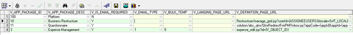 This image displays the AAI_WF_APP_PACKAGE_B Table.