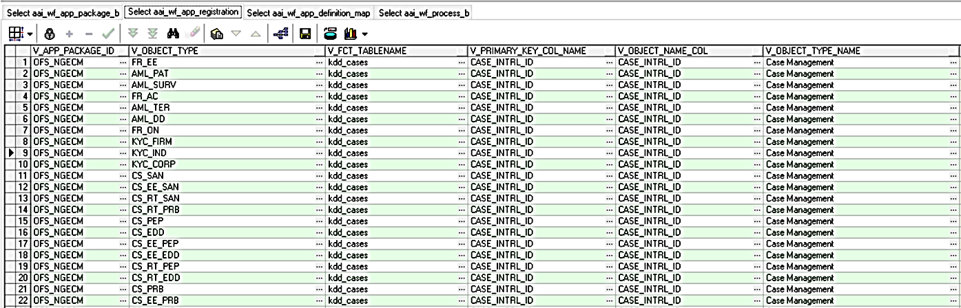 This image displays the AAI_WF_APP_REGISTRATION table. This image displays the AAI_WF_APP_REGISTRATION table.