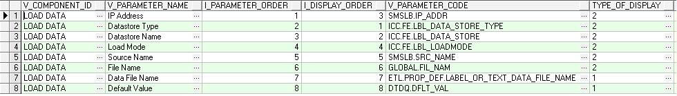 This image displays the AAI_WF_COMPONENT_PARAMETERS table. This image displays the AAI_WF_COMPONENT_PARAMETERS table.