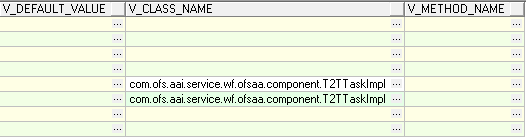 This image displays the AAI_WF_COMPONENT_PARAMETERS table. This image displays the AAI_WF_COMPONENT_PARAMETERS table.