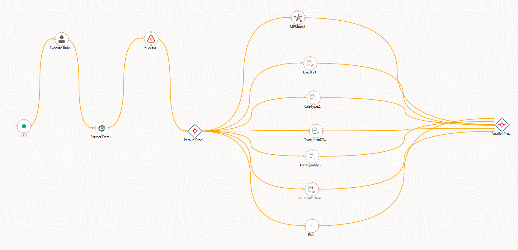 This image displays the Executing of Parallel Tasks flow. This image displays the Executing of Parallel Tasks flow.