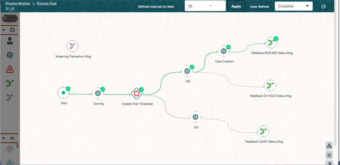 This image displays the Process Monitoring Window Showing Lineage of Data Flow.