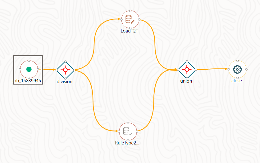 This image displays the RuleType 2 and Load T2T Widget Parallel Execution Flow. This image displays the RuleType 2 and Load T2T Widget Parallel Execution Flow.